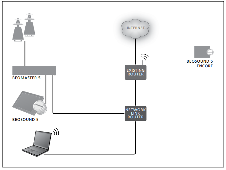 Bang &-Olufsen-BeoSound-5-Digital-Music-Syste-FIG 13