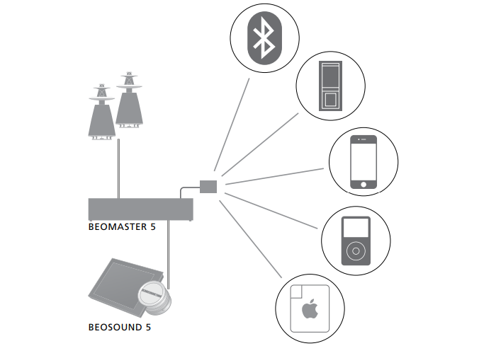 Bang &-Olufsen-BeoSound-5-Digital-Music-Syste-FIG 14