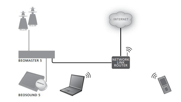 Bang &-Olufsen-BeoSound-5-Digital-Music-Syste-FIG 16