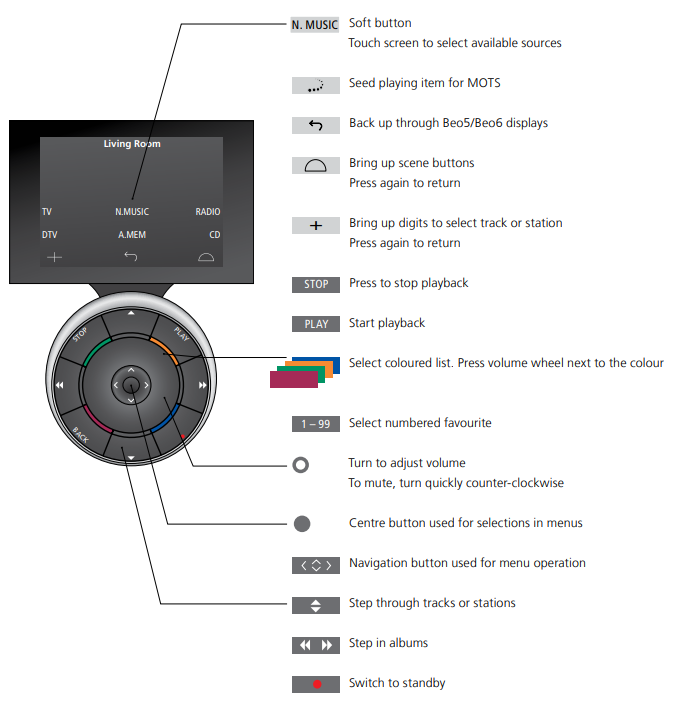Bang &-Olufsen-BeoSound-5-Digital-Music-Syste-FIG 2