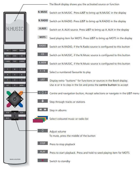Bang &-Olufsen-BeoSound-5-Digital-Music-Syste-FIG 7