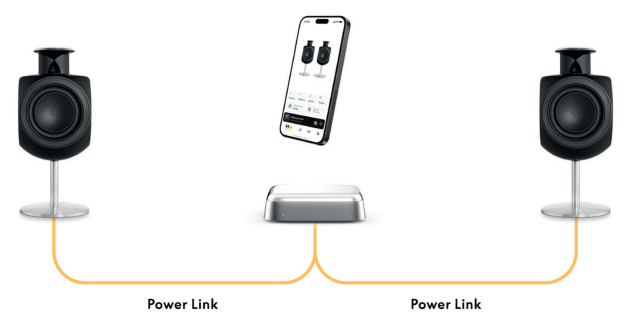 Bang-Olufson-Beoconnect-Core-TV-Speaker-Hub-Fig-6