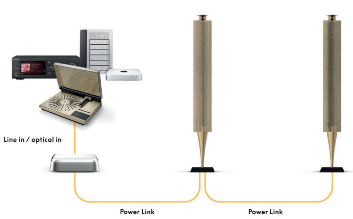 Bang-Olufson-Beoconnect-Core-TV-Speaker-Hub-Fig-7
