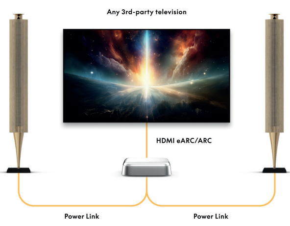 Bang-Olufson-Beoconnect-Core-TV-Speaker-Hub-Fig-8