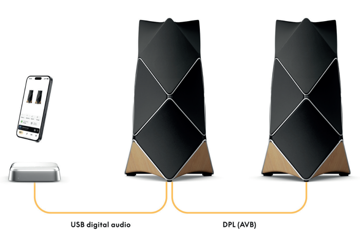 Bang-Olufson-Beoconnect-Core-TV-Speaker-Hub-Fig-9