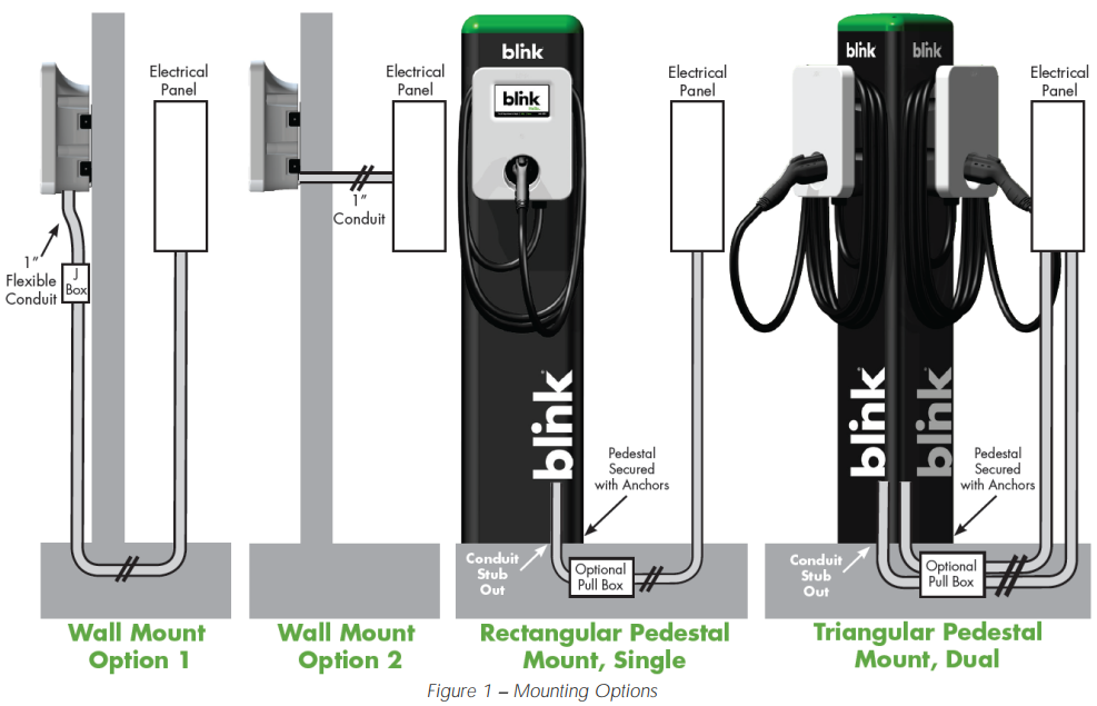 Blink-IQ-200-Level-2-AC-EVSE-Charging-Station-Fig-1