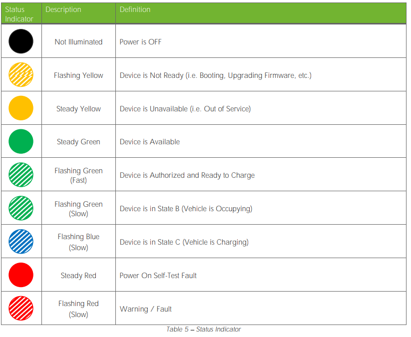 Blink-IQ-200-Level-2-AC-EVSE-Charging-Station-Fig-23