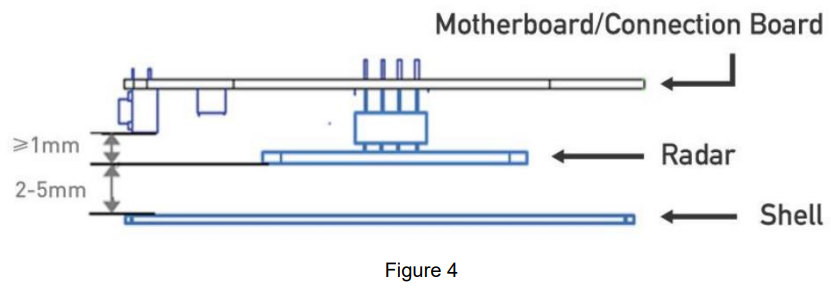 Housing and antenna spacing guidelines for accurate sensing performance