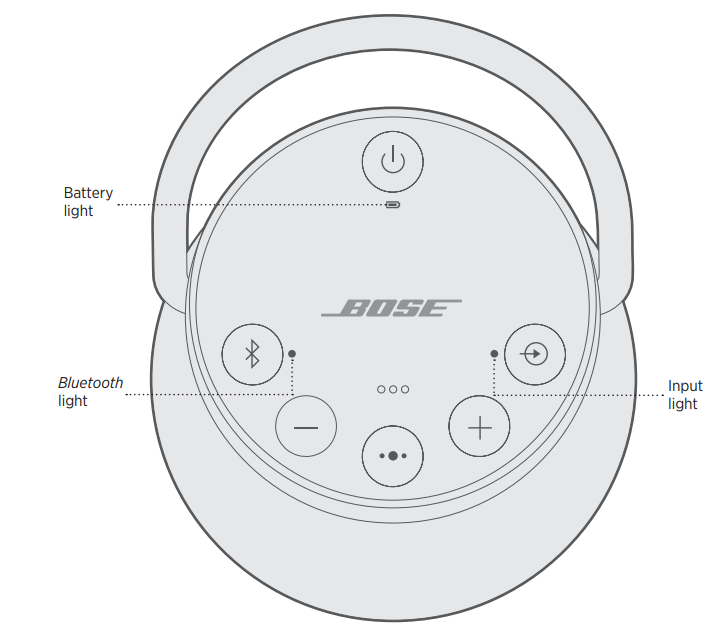 Bose-018SLRVP2B-SoundLink-Revolve-Plus-Instruction-fig-7