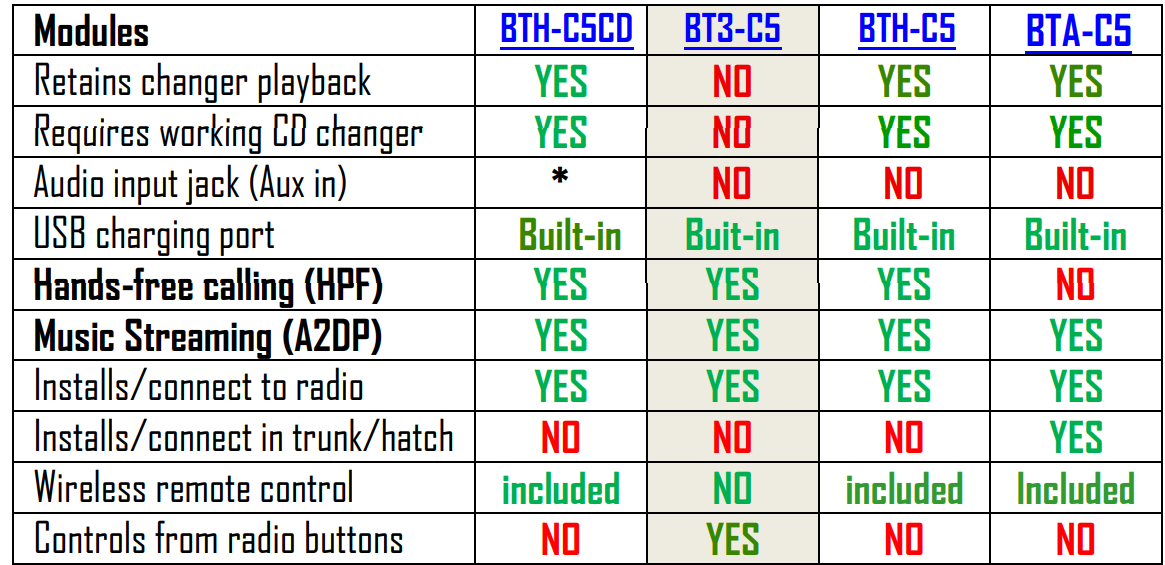 Bose-BT2-C5-Audio-Streaming-Module-Instruction fig 15