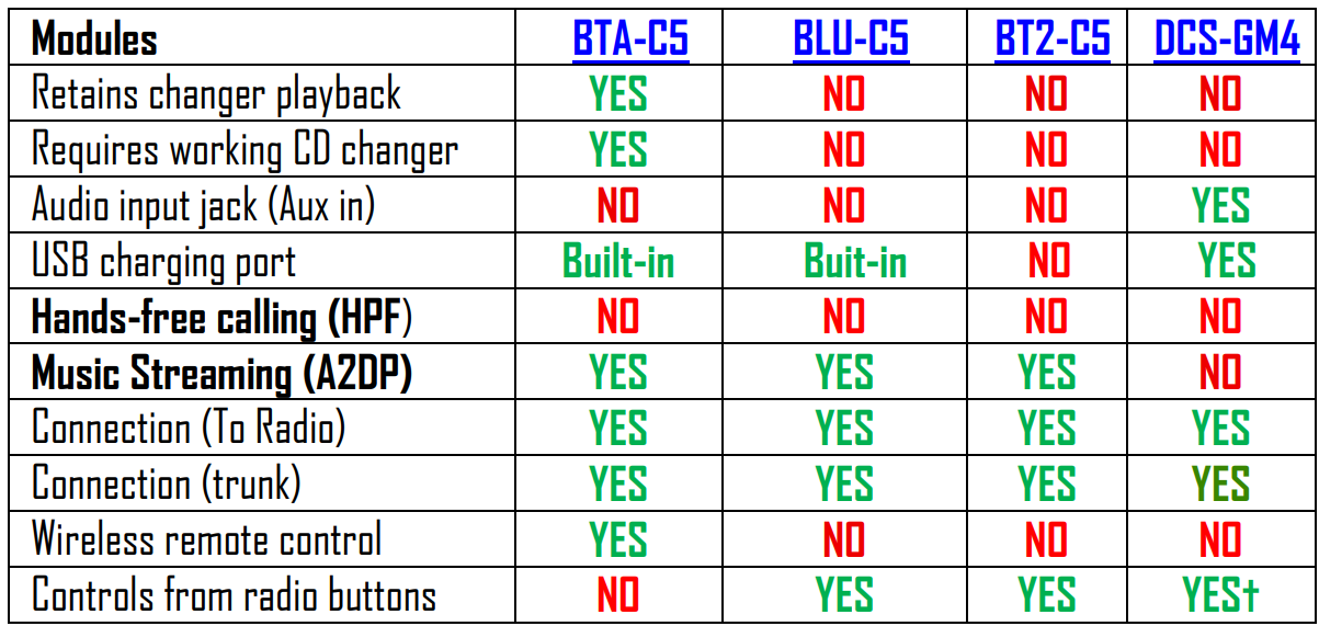 Bose-BT2-C5-Audio-Streaming-Module-Instruction fig 16