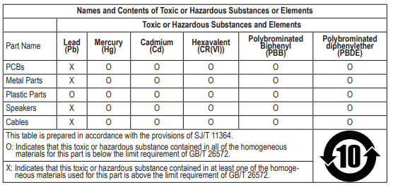 Diagram showing wall vs ceiling mounting pitch angles