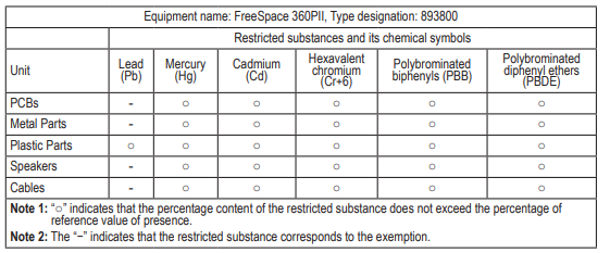 Technician tightening M8 screws with 10mm socket