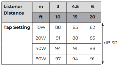 Bose-FreeSpace-360P-Series-II-Loudspeaker-Fig-7