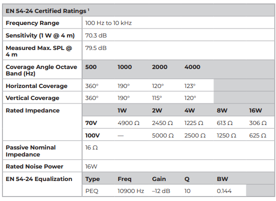Bose-FreeSpace-FS2P-Pendant-Loudspeaker-Fig-10