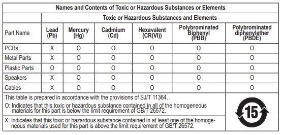 Bose-FreeSpace-FS2P-Pendant-Loudspeaker-Fig-12