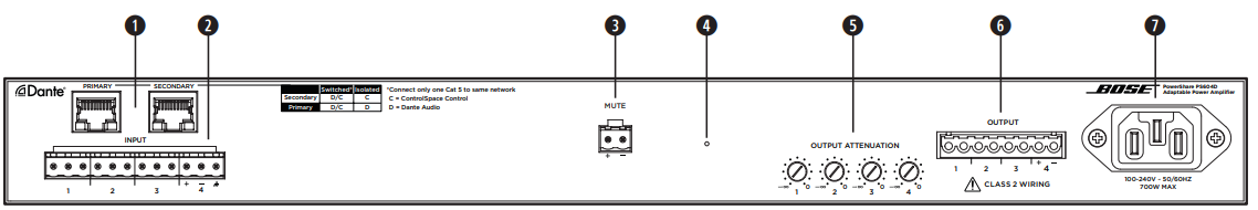 Bose-PS604D-PowerShare-Adaptable-Amplifiers-Fig-3