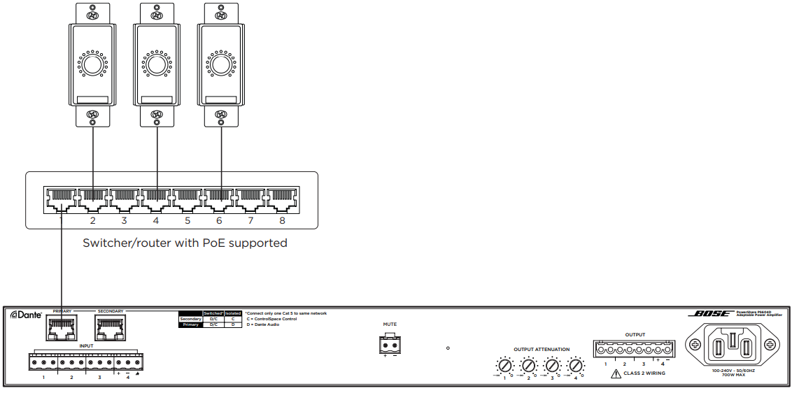 Bose-PS604D-PowerShare-Adaptable-Amplifiers-Fig-5