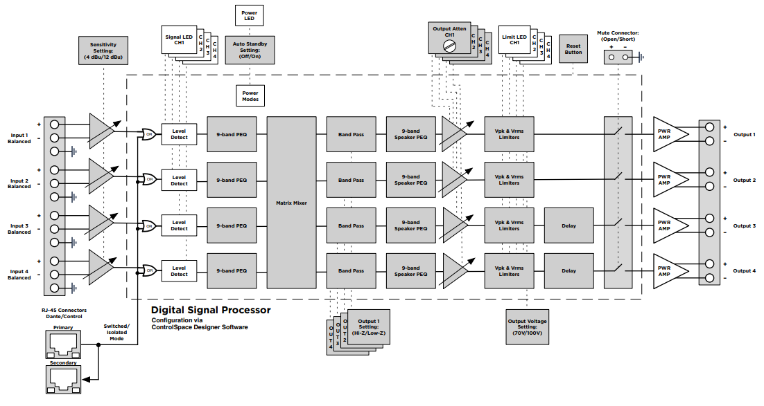 Bose-PS604D-PowerShare-Adaptable-Amplifiers-Fig-6