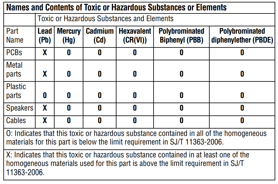 Bose-Quitcomfort-15-Noise-Cacelling Headphone-figure-19