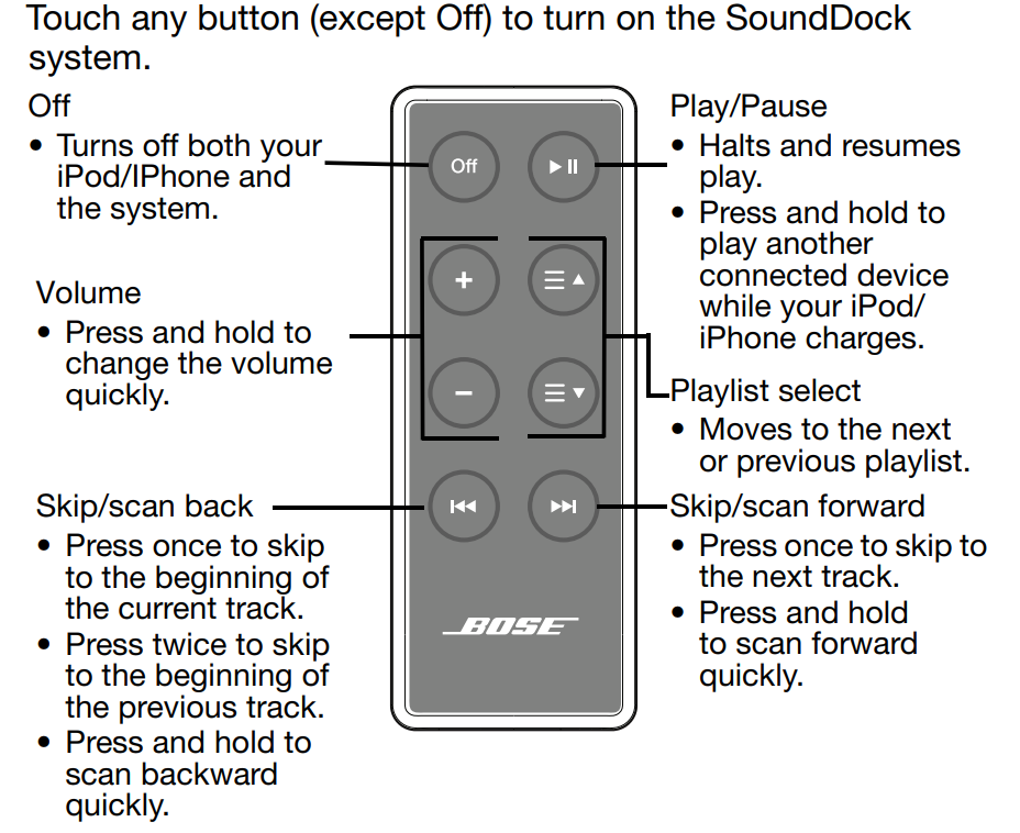 Bose-SOUNDDOCK®-SERIES-II Digital-Music-System -fig 5