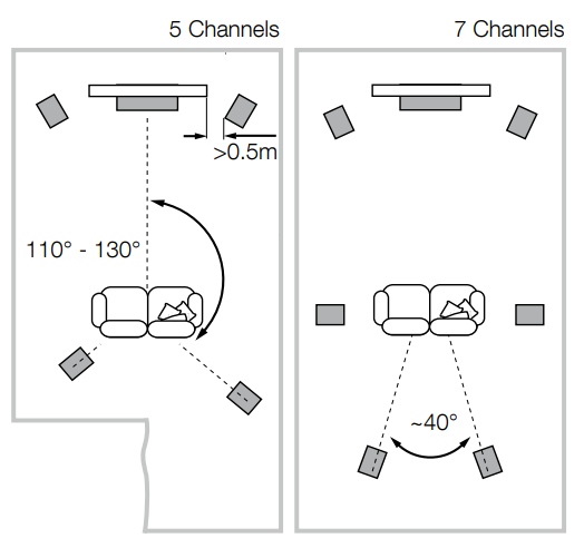Floor stand speaker setup