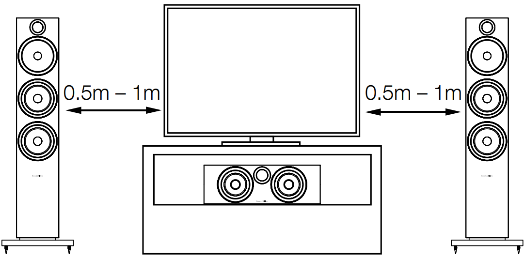 Bowers-And-Wilkins-HTM6-S2-Channel-Loudspeaker-figure-2