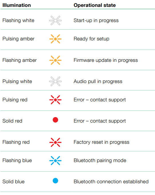 Bowers-And-Wilkins-Panorama-3-Dolby-sound-bar-Fig-1
