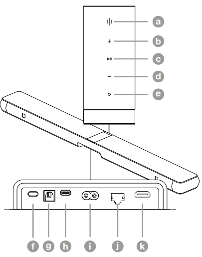 Bowers-And-Wilkins-Panorama-3-Dolby-sound-bar-Fig-2