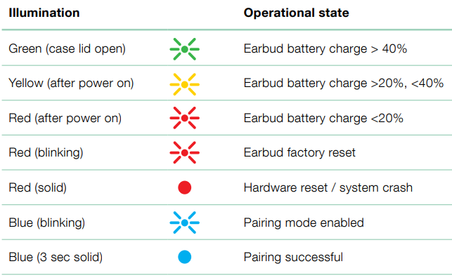 PI5 wireless earbuds resting inside the charging case with lid open