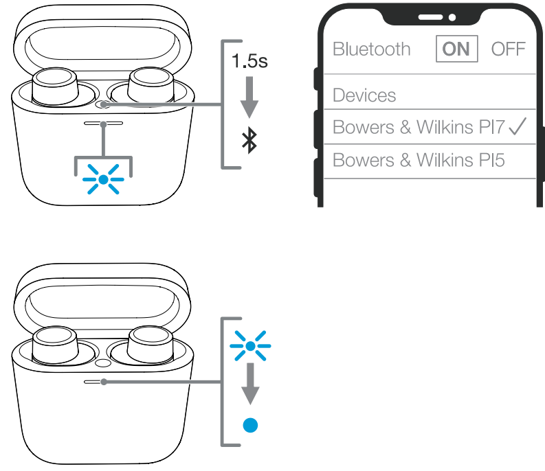 Close-up of LED status indicator showing charging and battery level