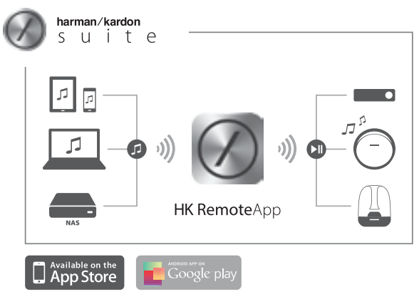 Harman-Kardon-Aura-Wireless-Speaker-System-Fig-14