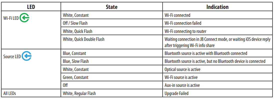 Harman-Kardon-Aura-Wireless-Speaker-System-Fig-16