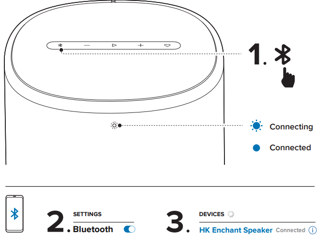 Harman-Kardon-ENCHANT-Compact-Wireless-Speaker-Fig-7