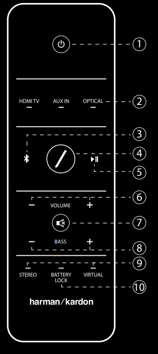 Harman-Kardon-OMNI-BAR-Plus-Bluetooth-Soundbar-fig 6