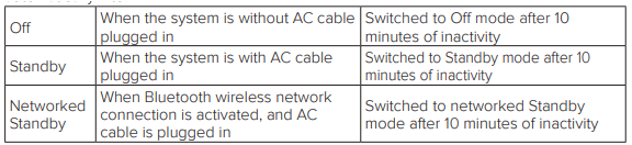 Harman-Kardon-ONYX-STUDIO-9-Bluetooth-Speaker-Fig-13