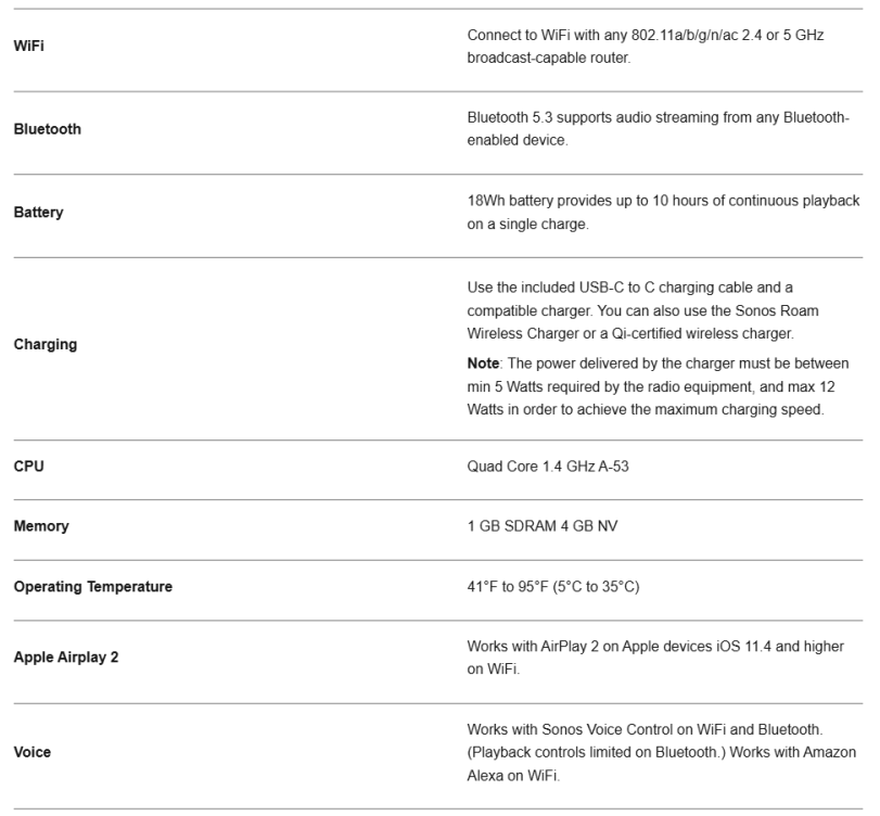 Sonos-Roam-2-Waterproof-Bluetooth-Speaker-fig 10