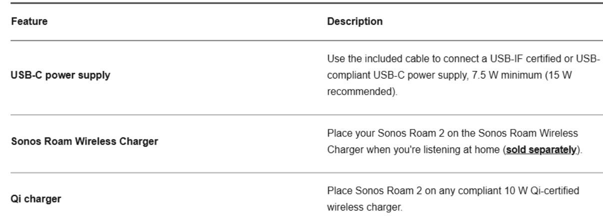 Sonos-Roam-2-Waterproof-Bluetooth-Speaker-fig 6