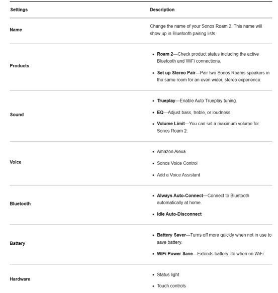 Sonos-Roam-2-Waterproof-Bluetooth-Speaker-fig 7