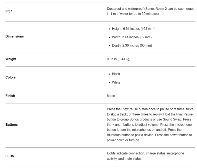 Sonos-Roam-2-Waterproof-Bluetooth-Speaker-fig 9