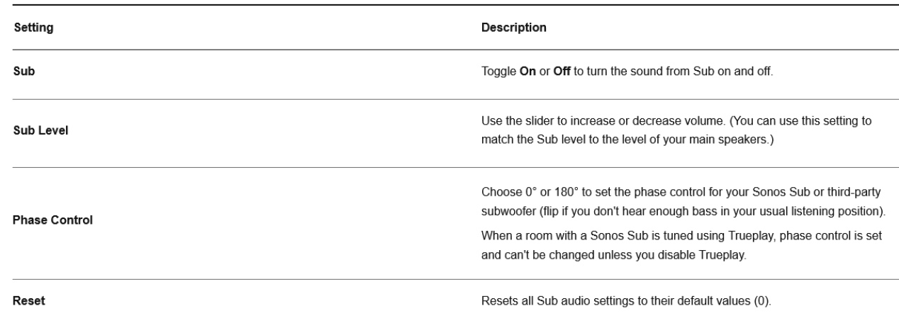 Sonos-SUB-4-Black=-Wireles-Subwoofer-fig 2