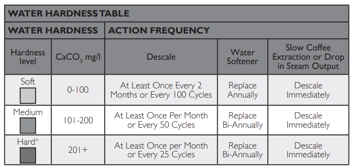 Dualit-Espressivo-Pro-2-8-L-Coffee-Machine-fig-8