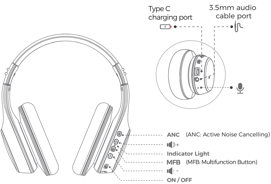 EarFun-K4-Noise-Cancelling-Wireless-Headphones-Figure-2