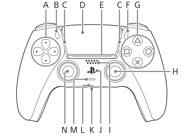 Sony-CFI-ZCT1G-DualSense-Wireless-Controller-fig-1