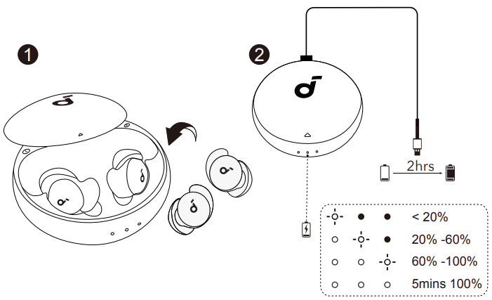 Soundcore-Sleep-A20-Wireless-Sleeping-Earbuds-Figure-2