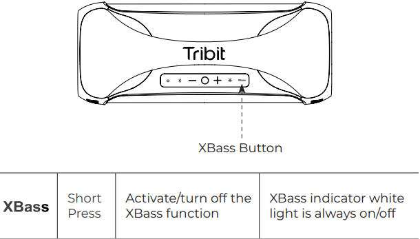 Tribit-BTS52-STORMBOX-BLAST-Wireless-Party-Speaker-figure-11