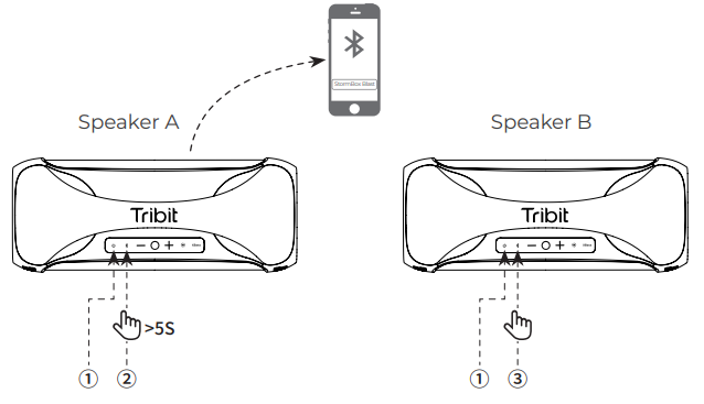 Tribit-BTS52-STORMBOX-BLAST-Wireless-Party-Speaker-figure-12