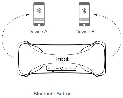 Tribit-BTS52-STORMBOX-BLAST-Wireless-Party-Speaker-figure-6