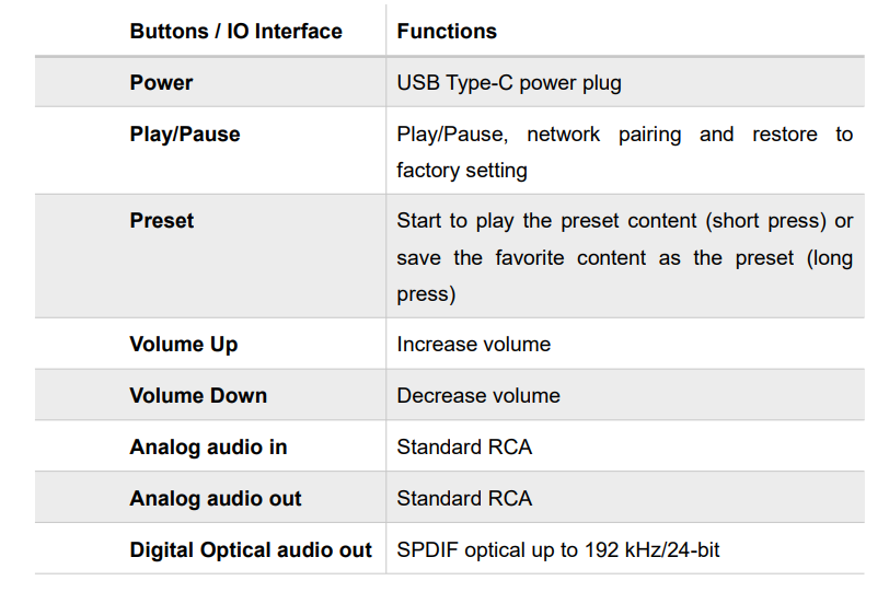WiiM-ASR013-CI-MOD-S-Hi-Res-Audio-Streamer-fig-5