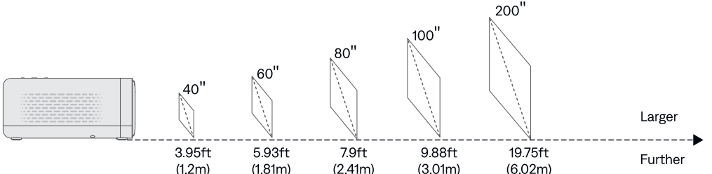 Aurzen-Neutop-A02M21-Smart-Projector-figure-18
